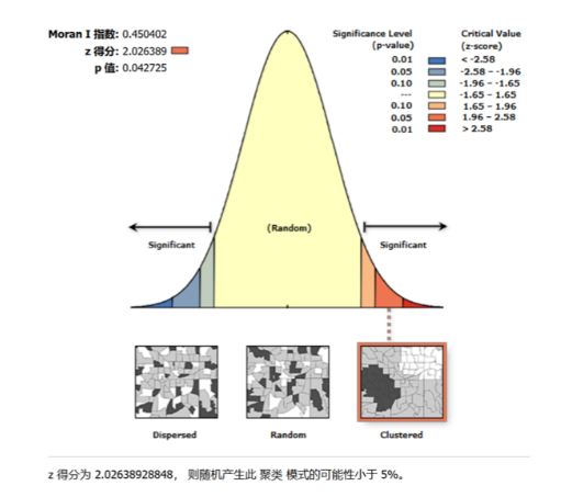 图2 屈光参差患病率的全局空间自相关分析 Figure 2 Global spatial autocorrelation analysis of anisometropia prevalence