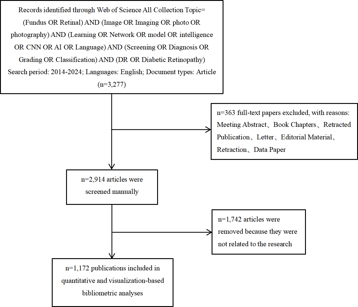 Figure 1. The data collection workflow of this study