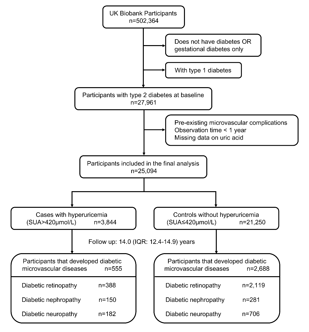 Figure 1. Flowchart of participant enrollment