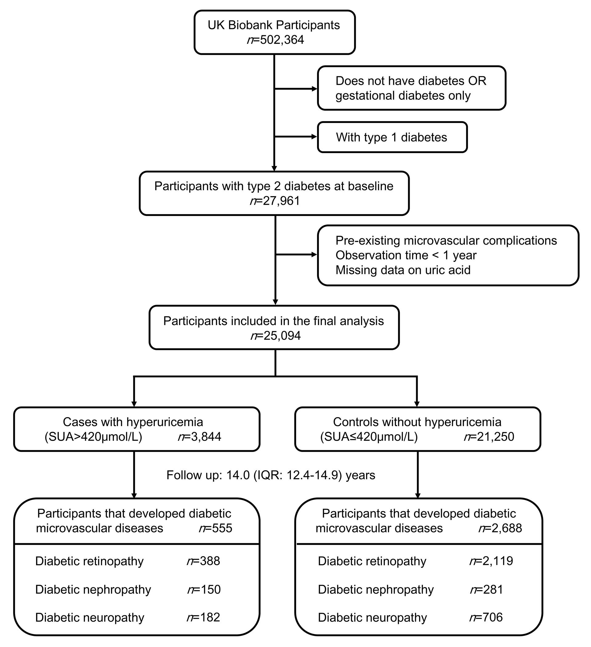 Figure 1 Flowchart of participant enrollment
