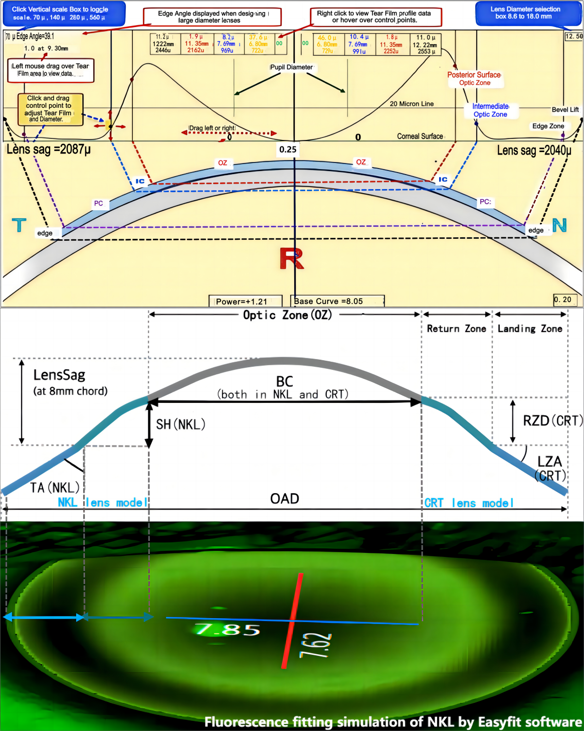 Supplemental Figure 1 Lens parameters generated on two computer-assisted lens design software