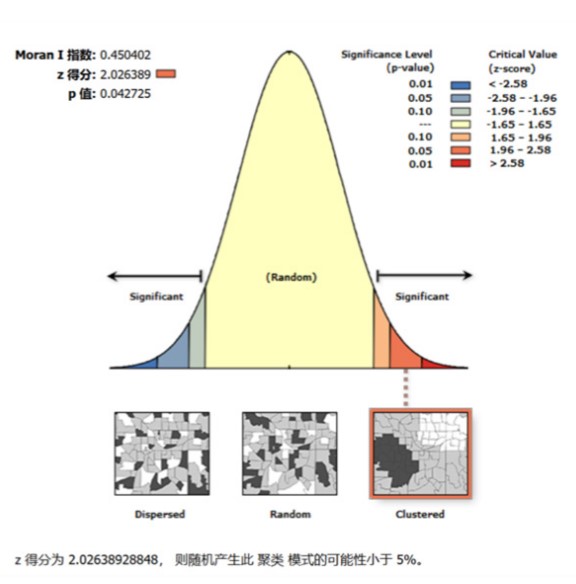 图2 屈光参差患病率的全局空间自相关分析 Figure 2 Global spatial autocorrelation analysis of anisometropia prevalence