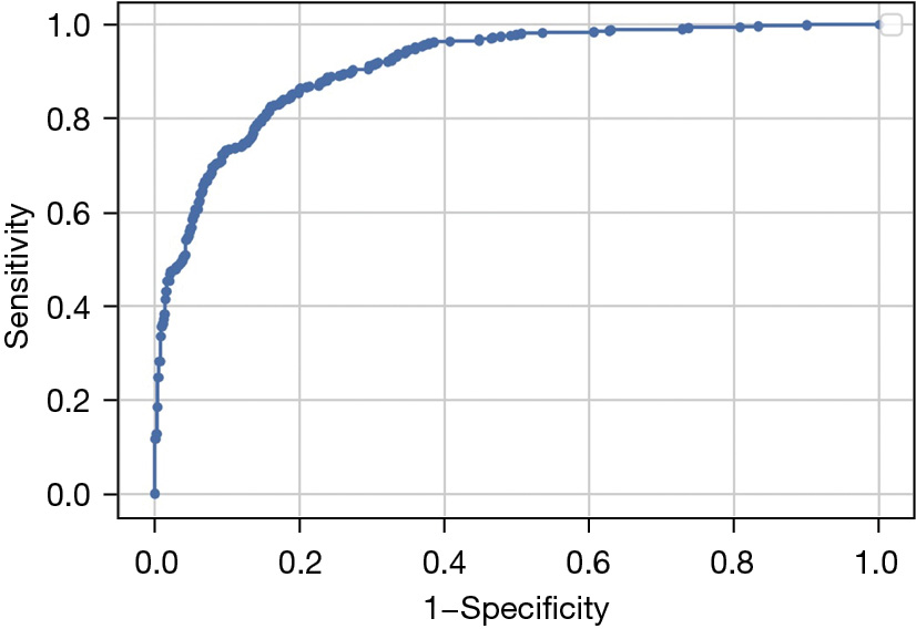 figure4