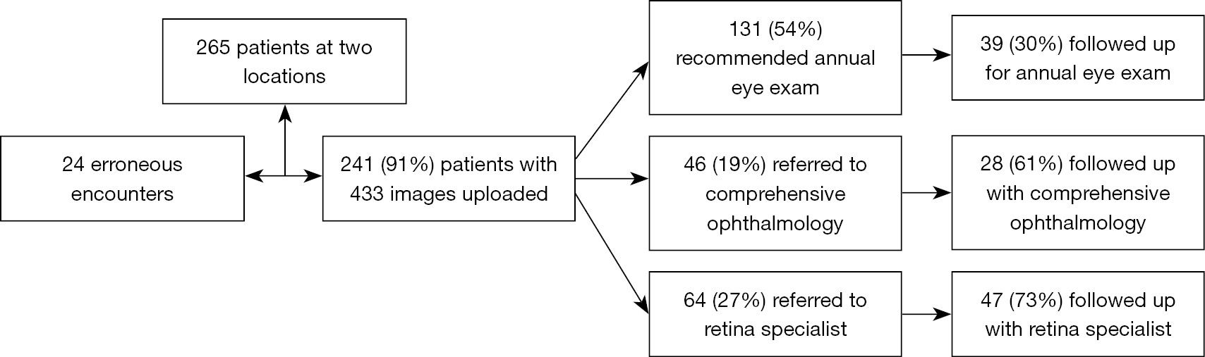 figure1