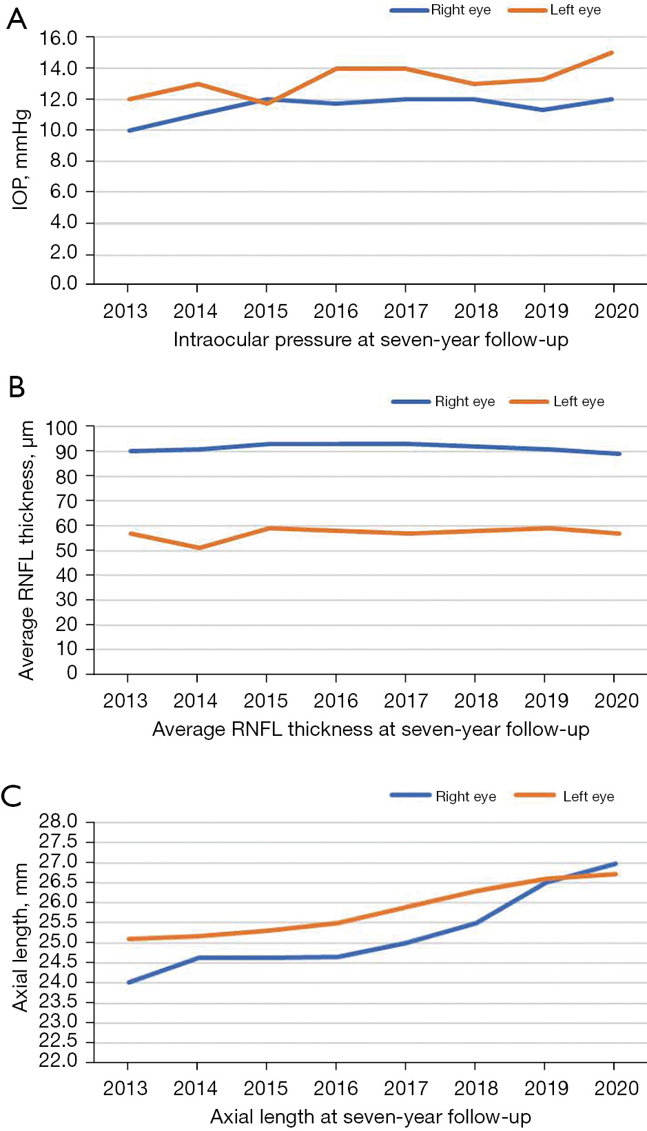 figure2