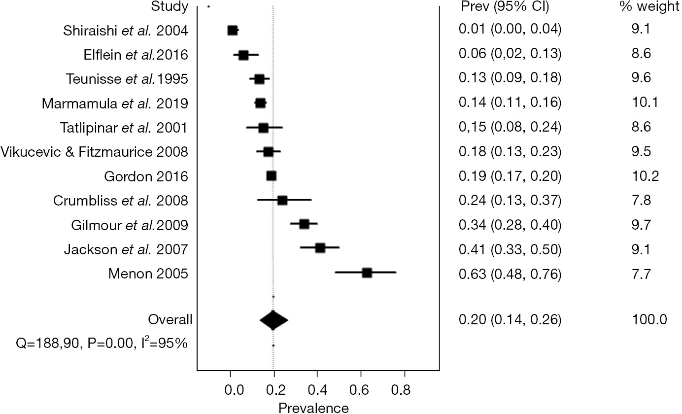 figure2