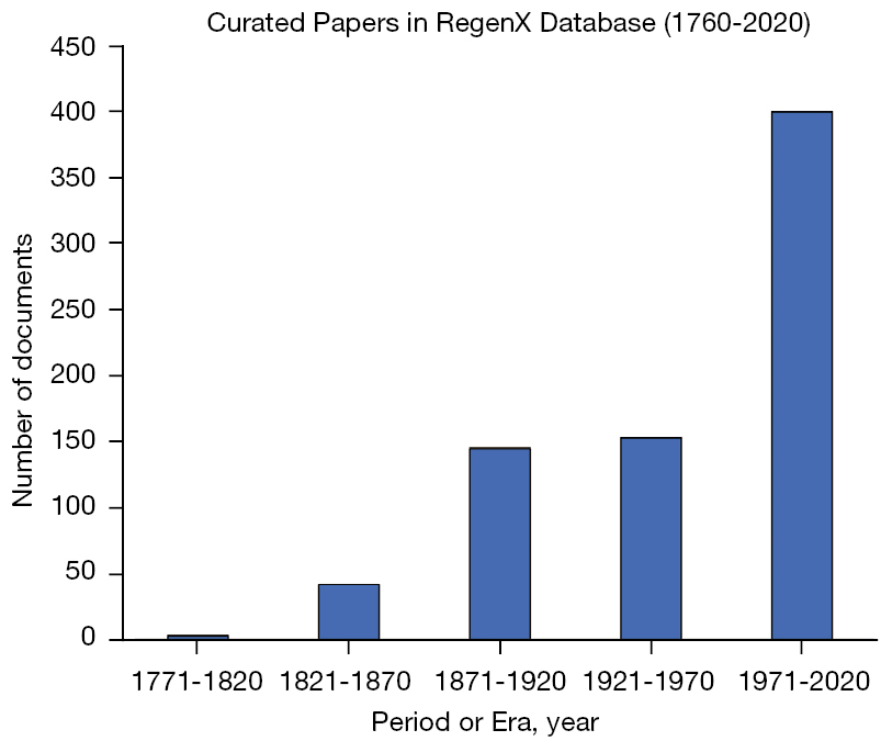 figure1