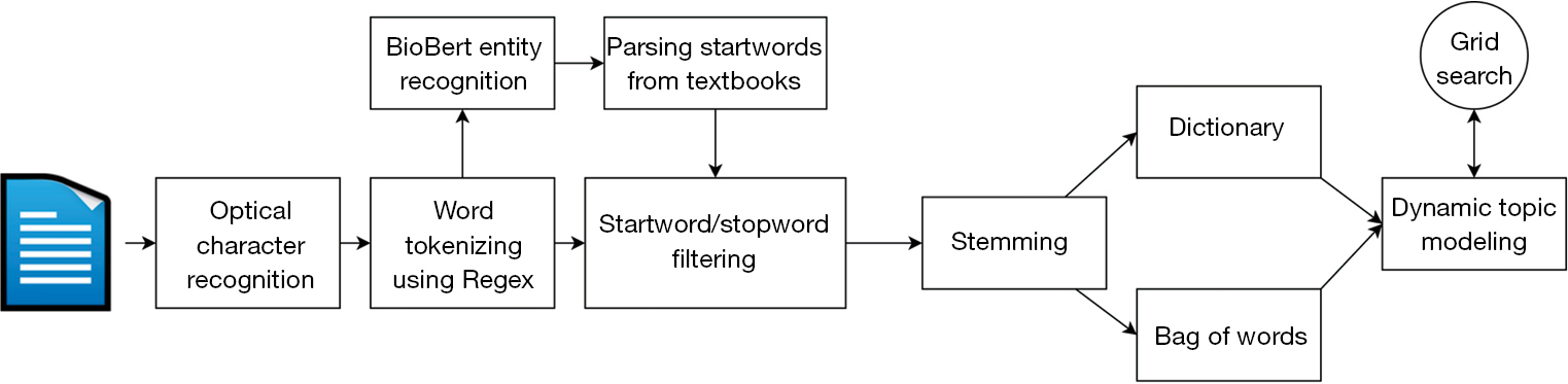 figure2