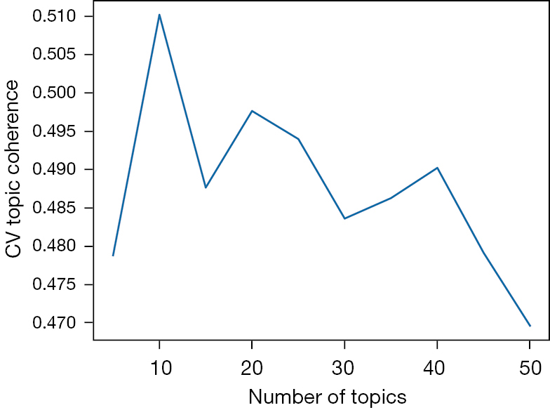 figure3