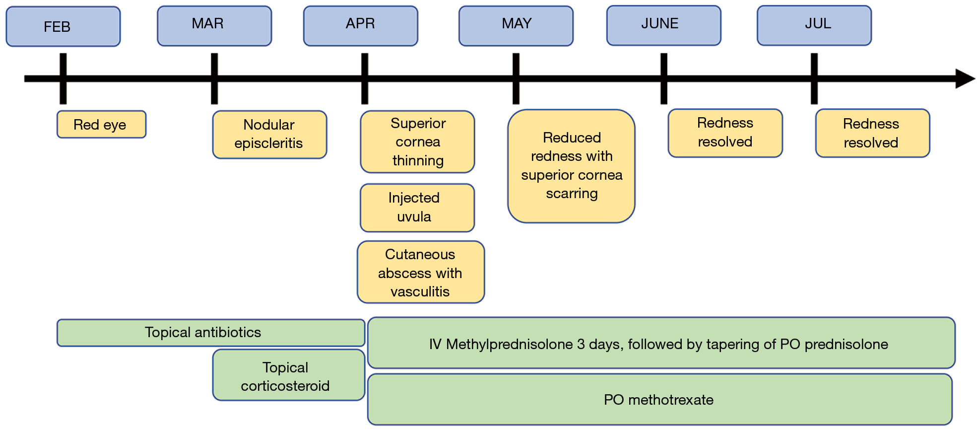 figure2