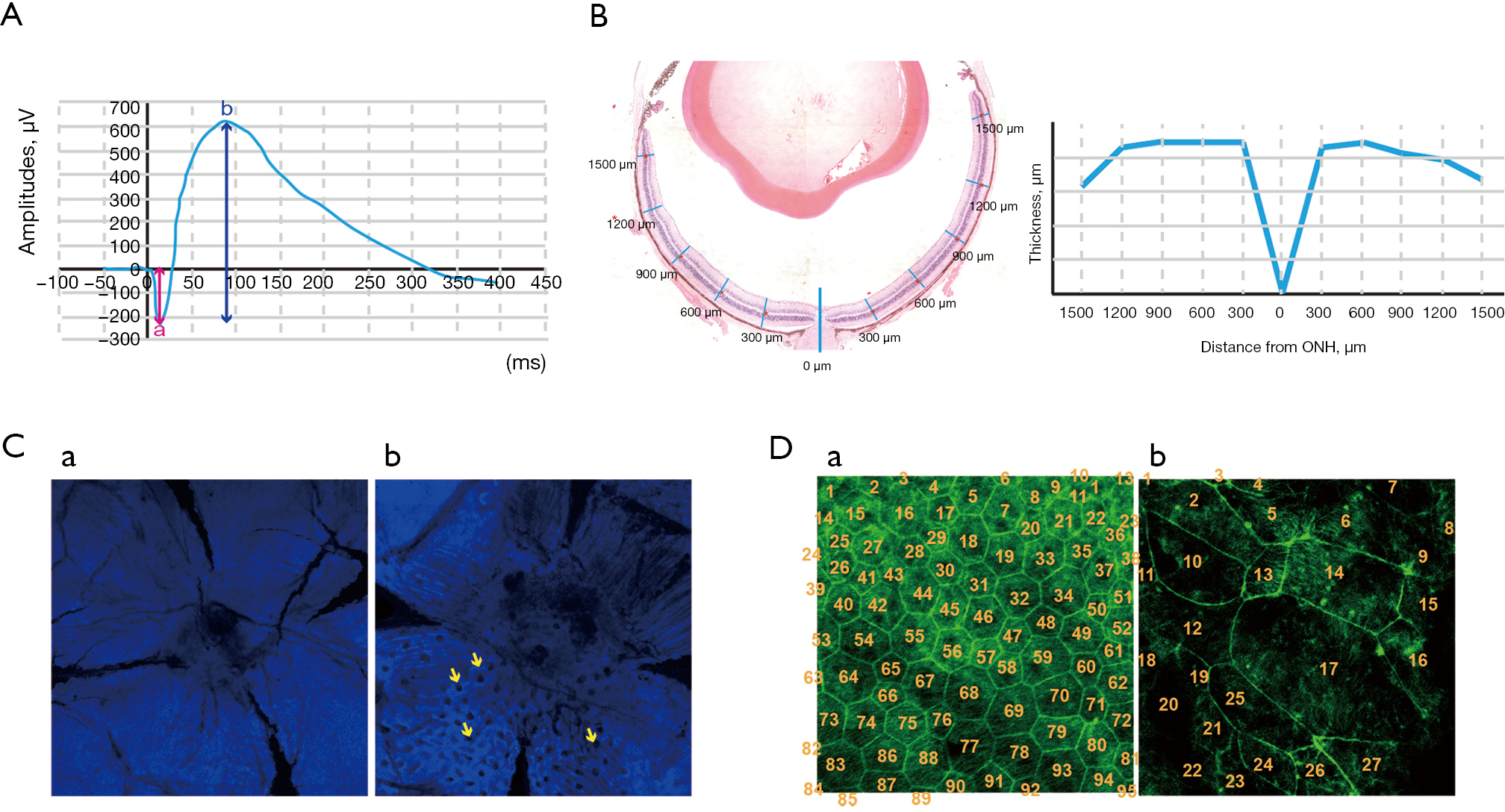 figure3