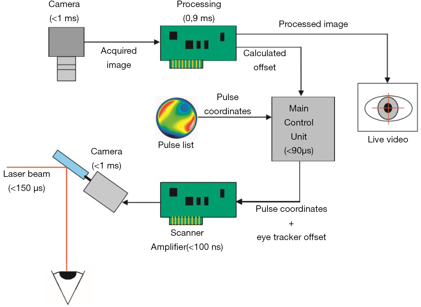 figure1