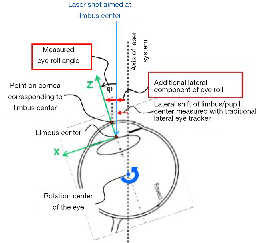 figure2