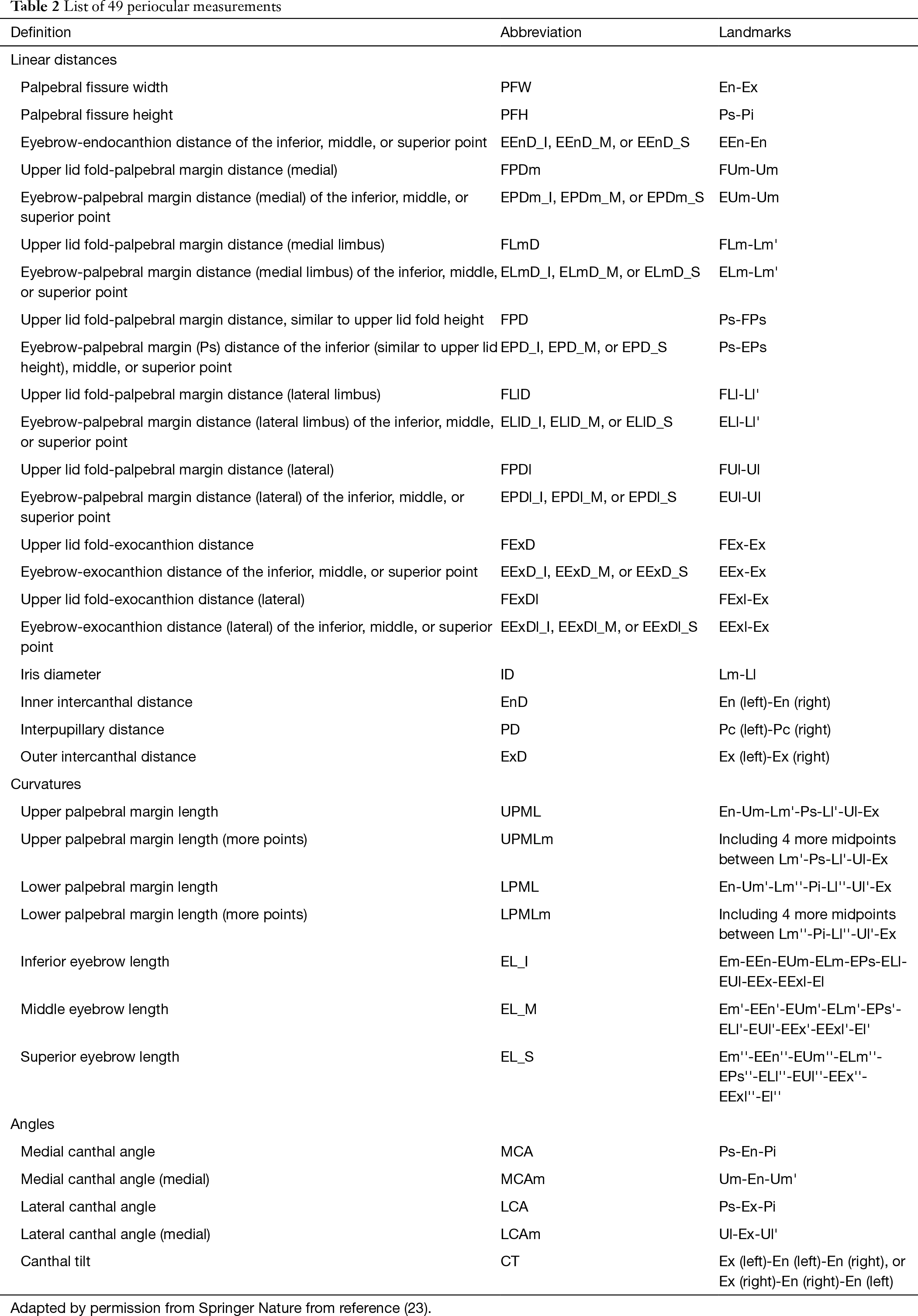 table2