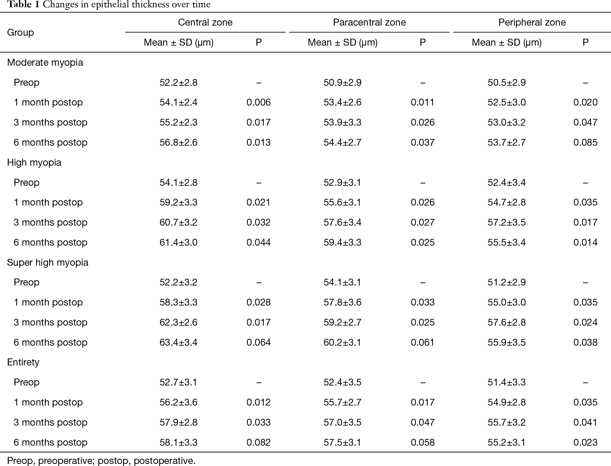 table1