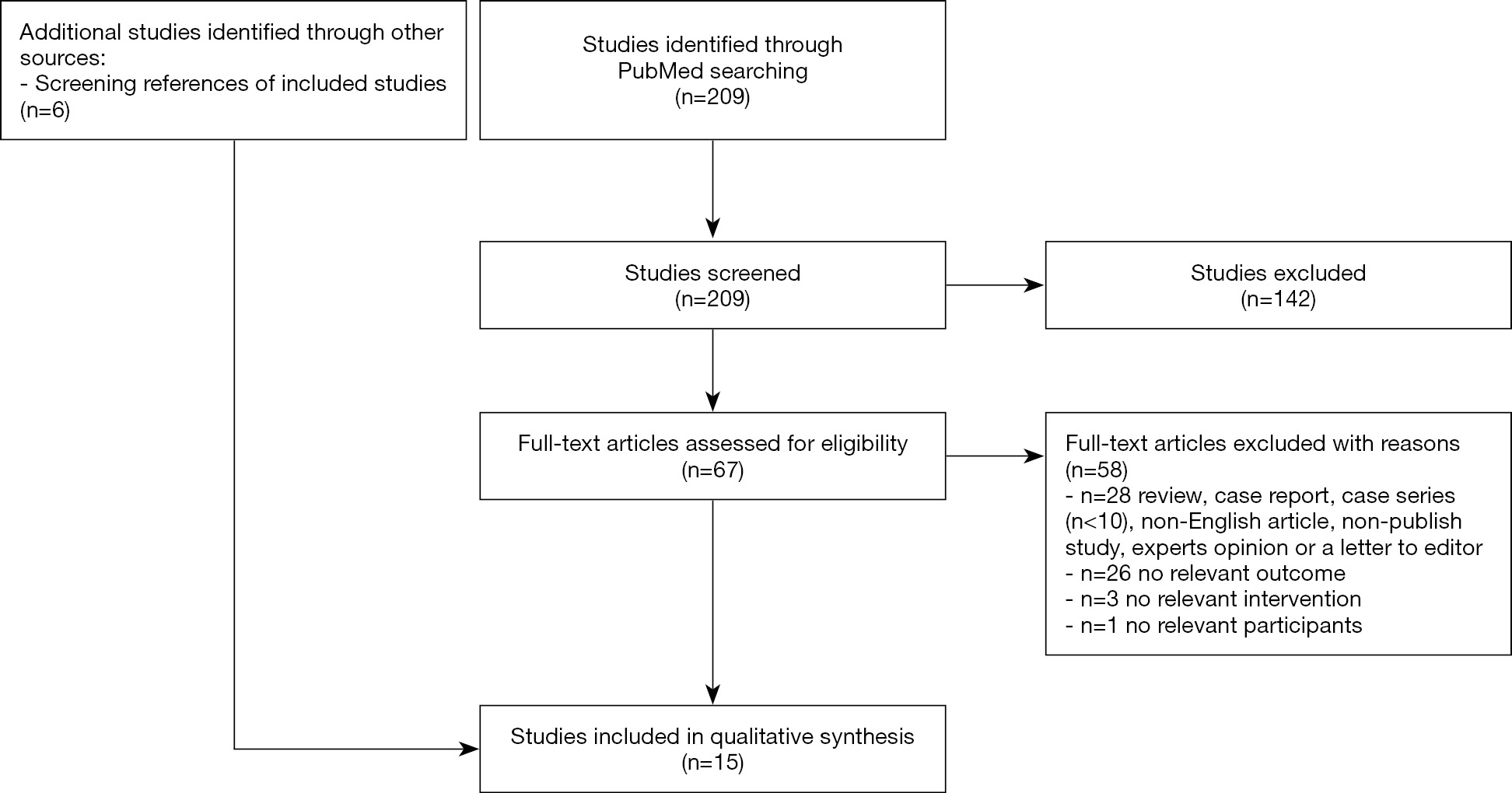 figure1