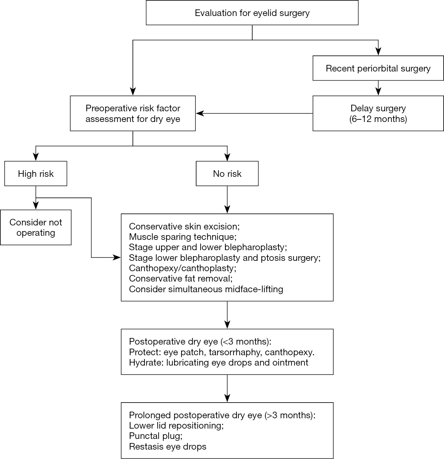 figure2