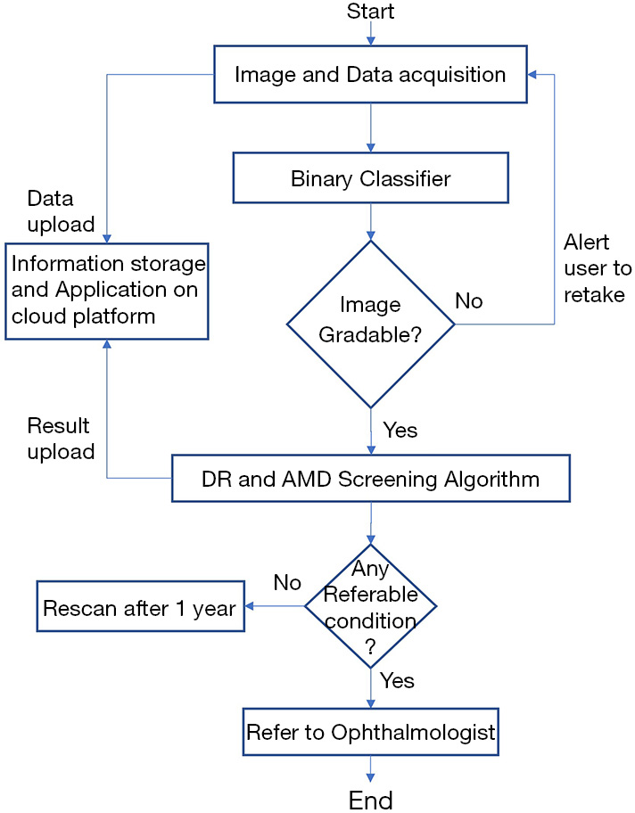 figure3