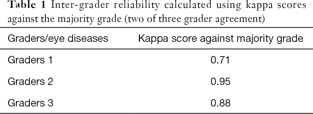 table1