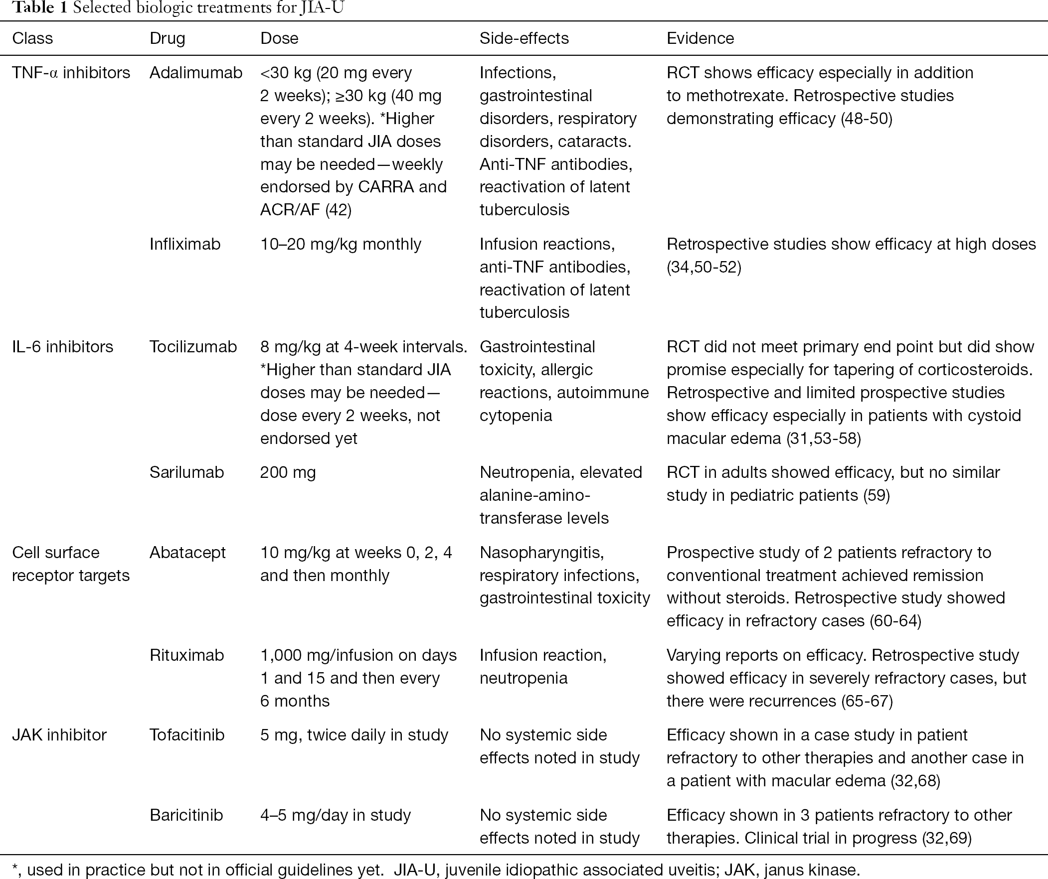 table1