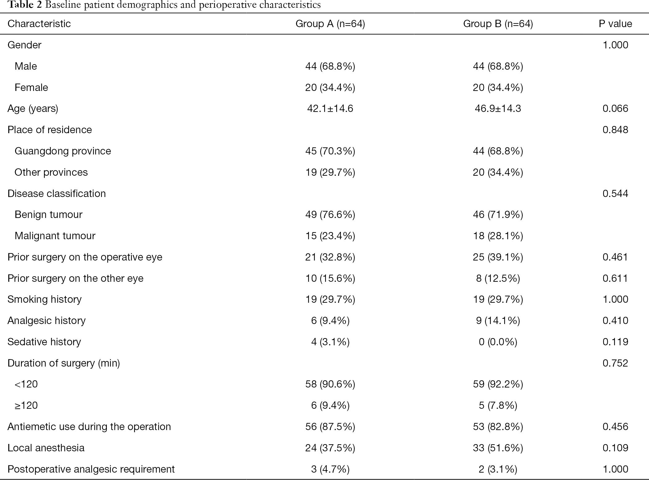 table2