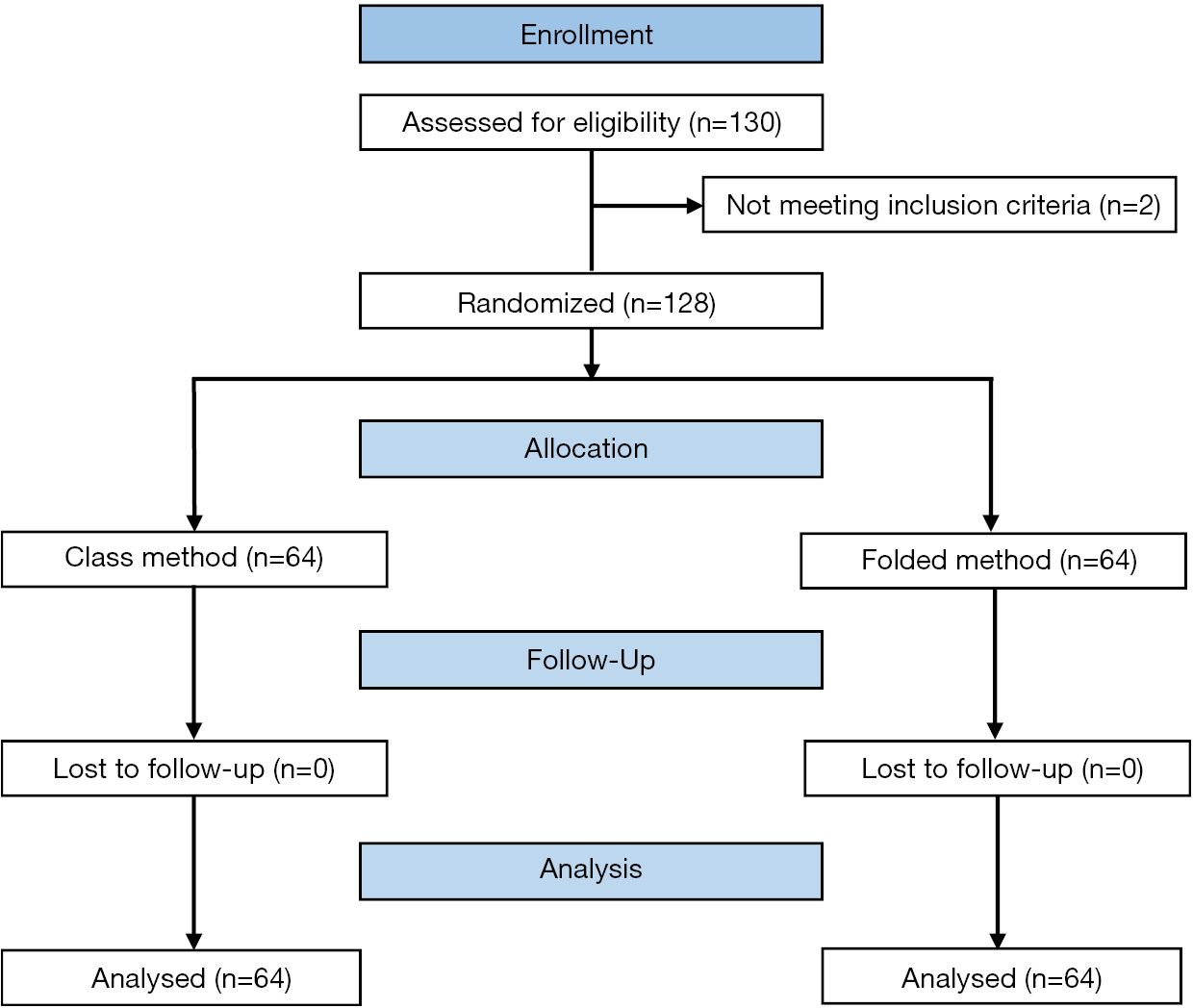 figure1