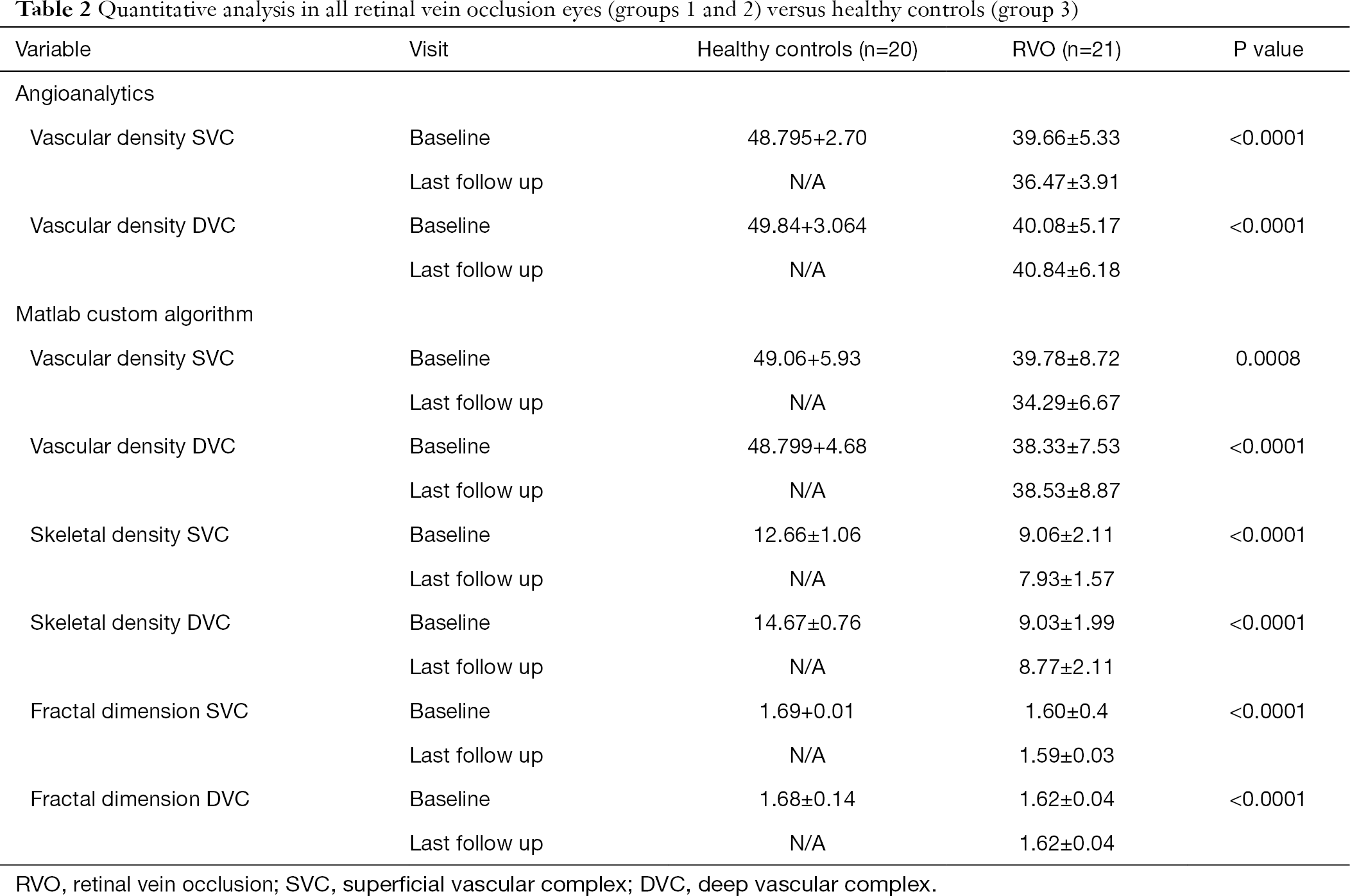 table2