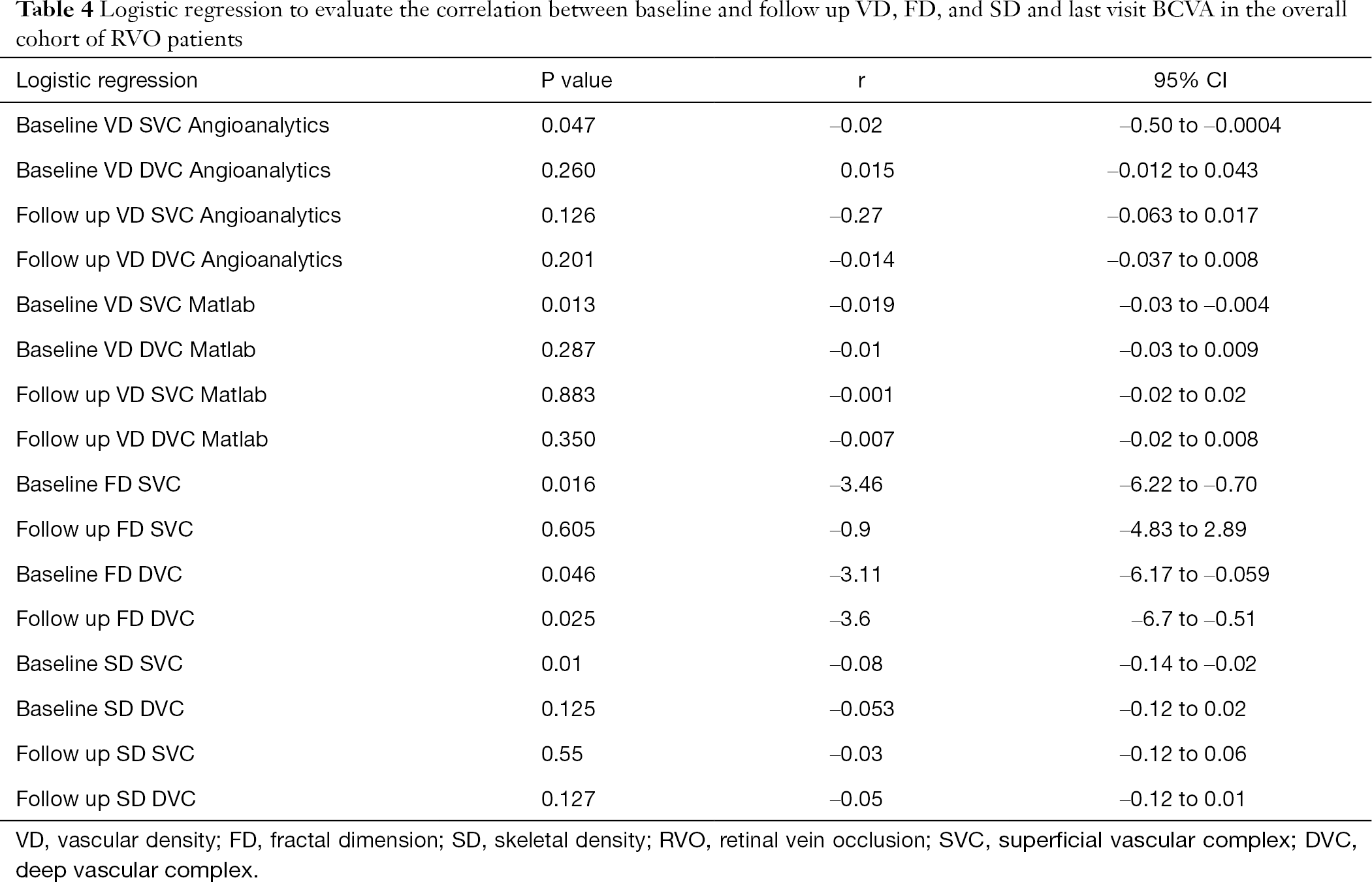 table4