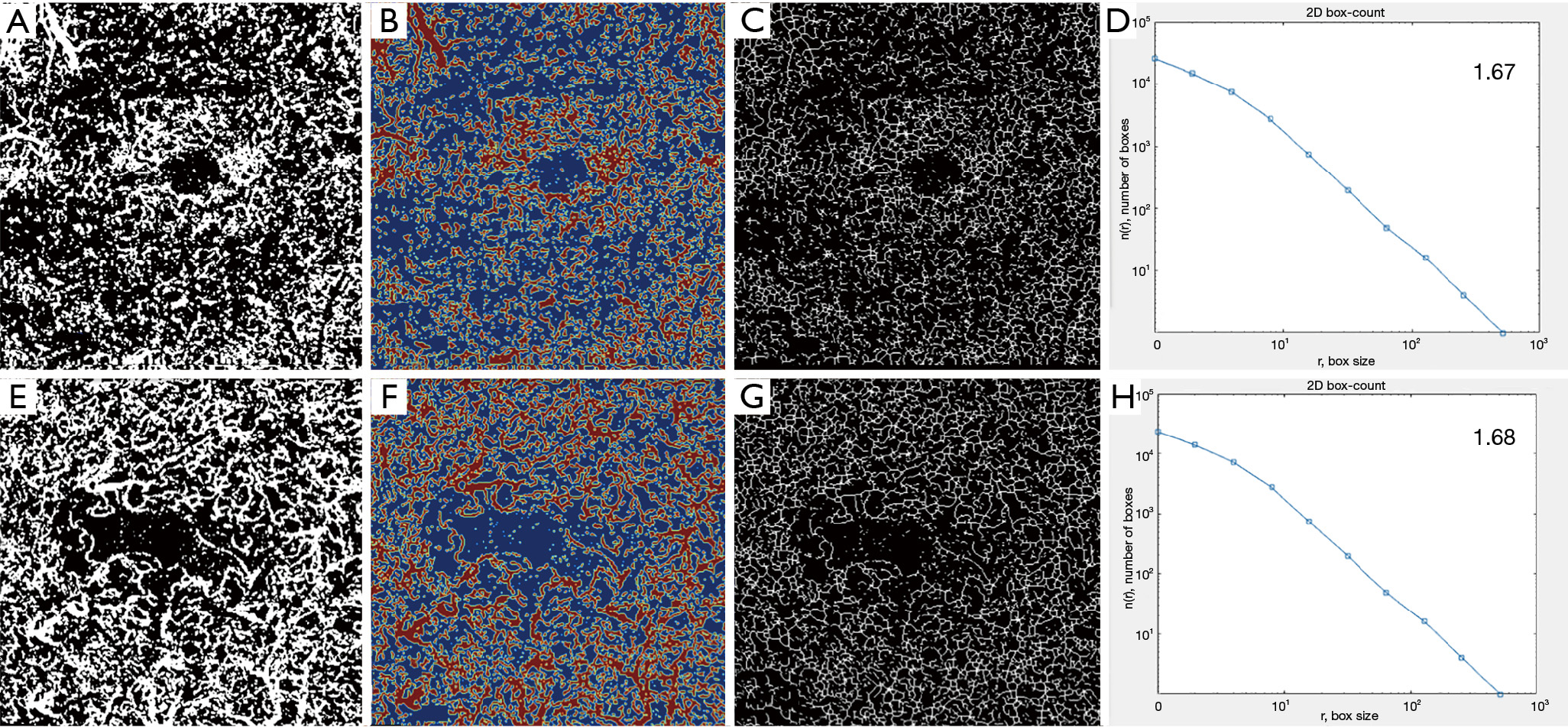 figure2