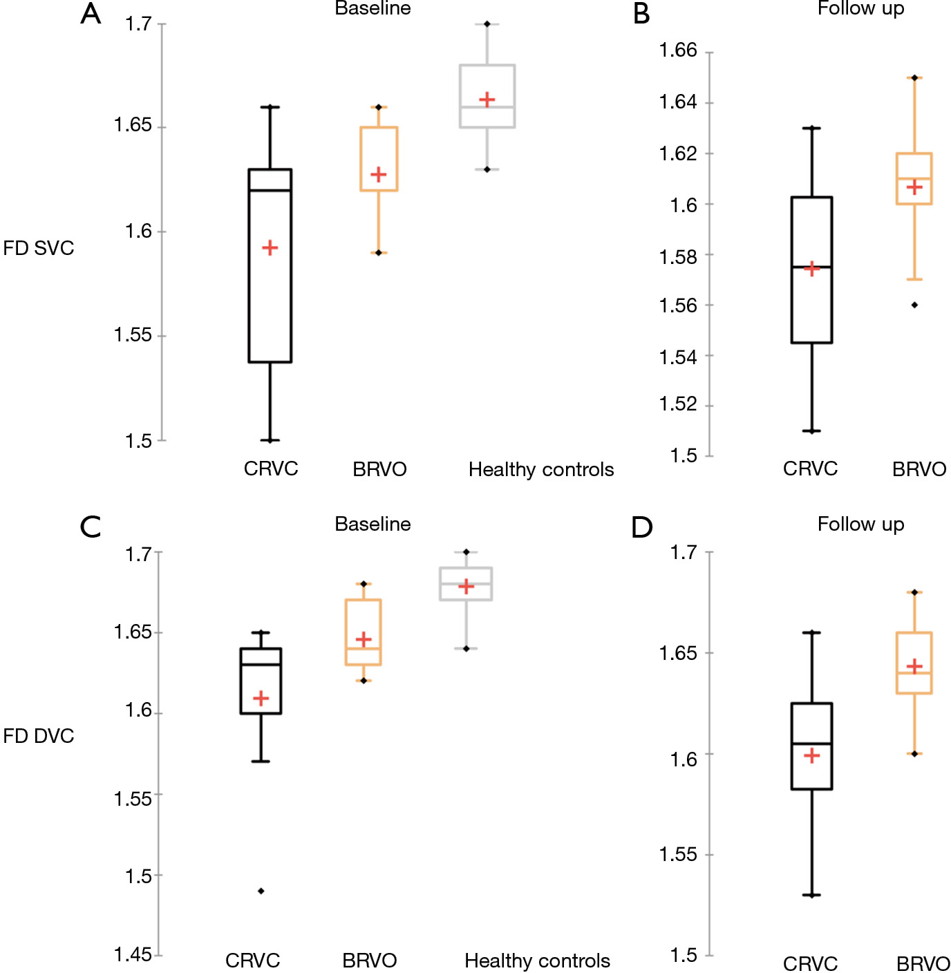 figure4