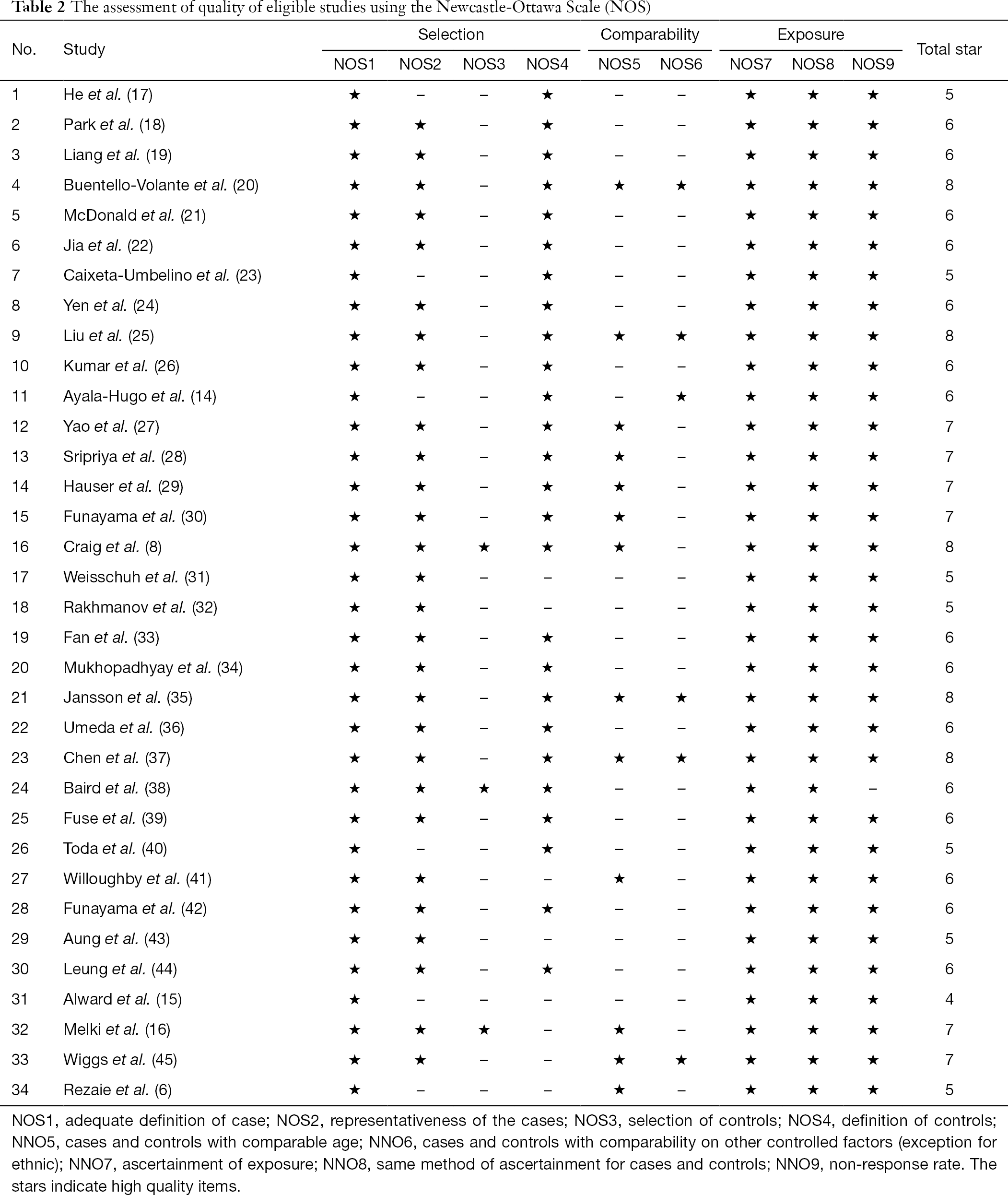 table2