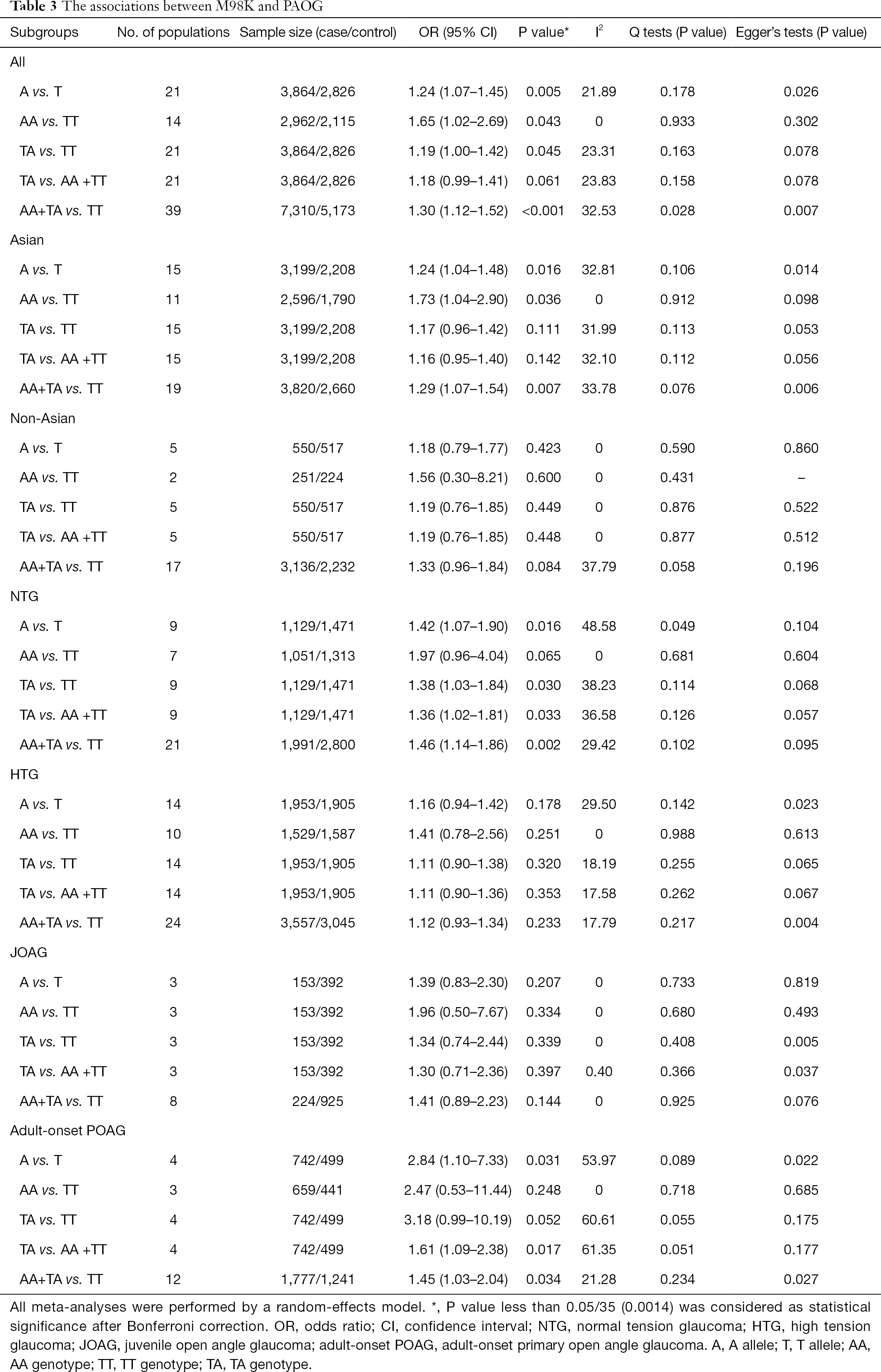 table3