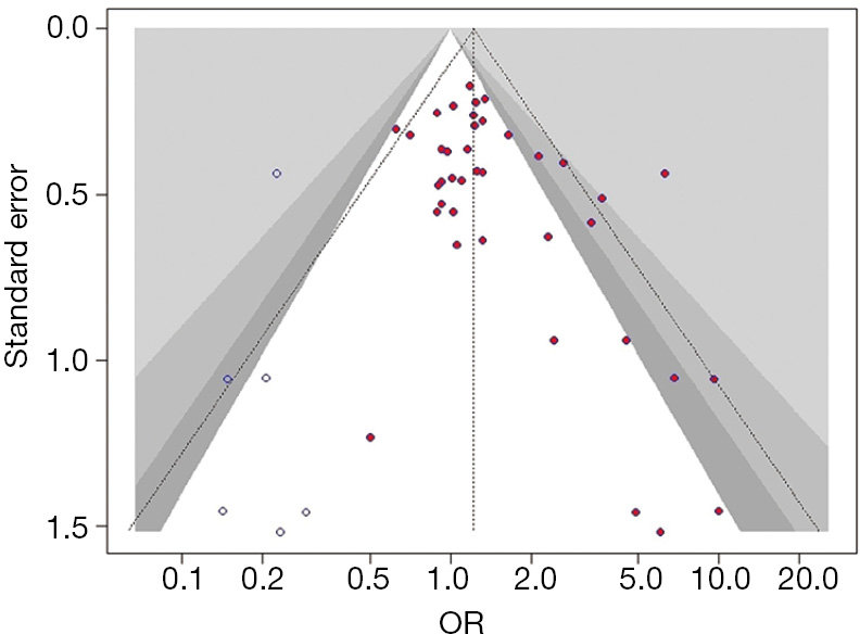 figure4