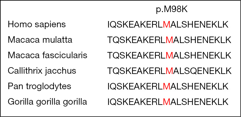 figure5