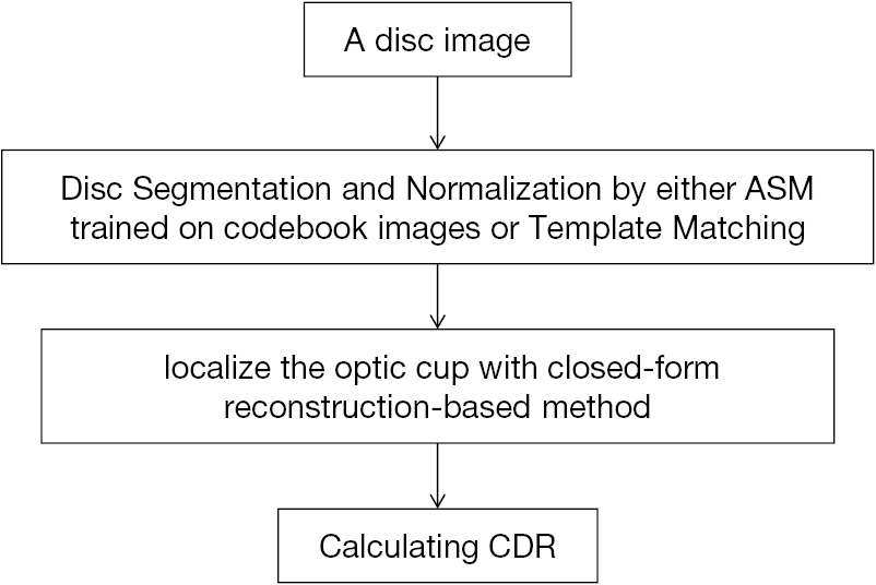 figure6