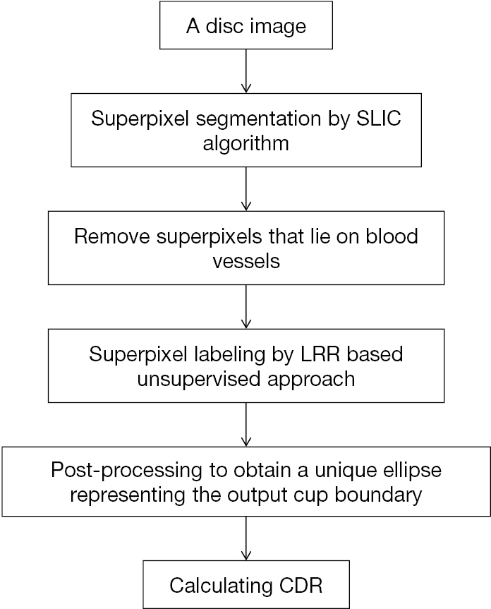 figure7