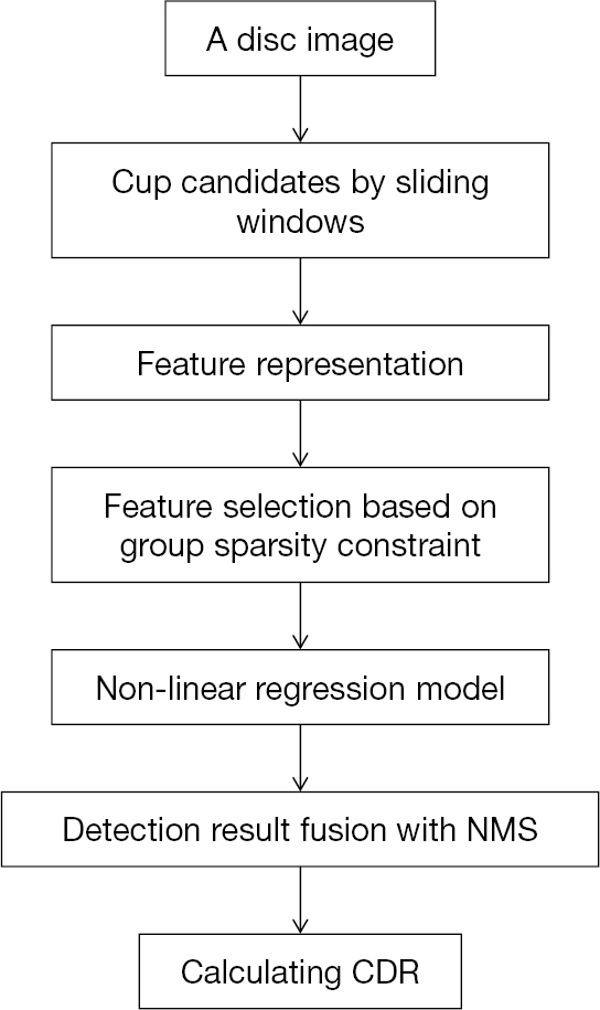 figure2