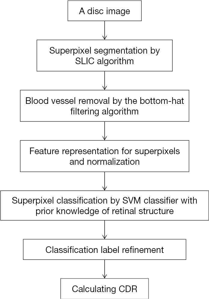 figure3