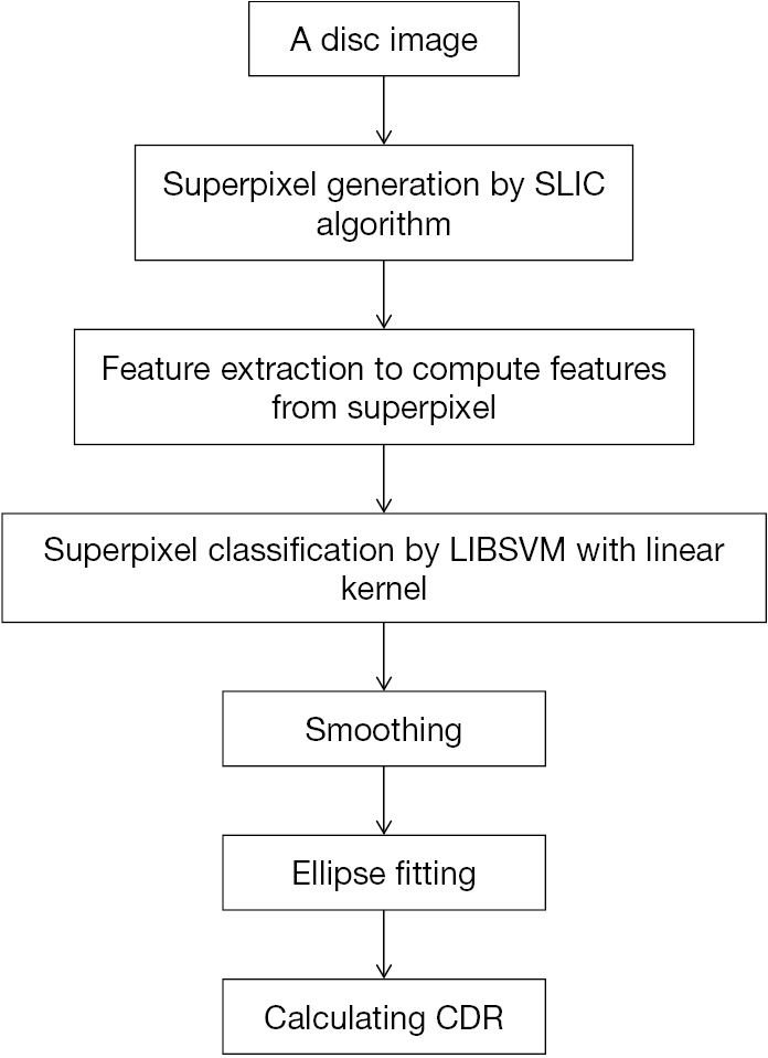 figure4