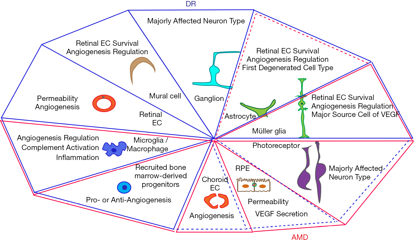 figure2