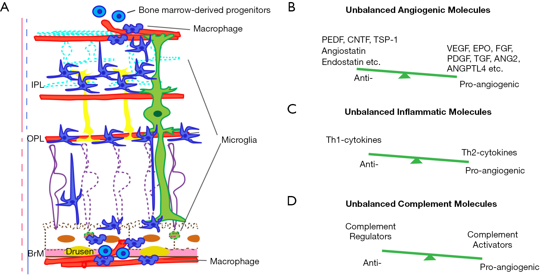 figure3