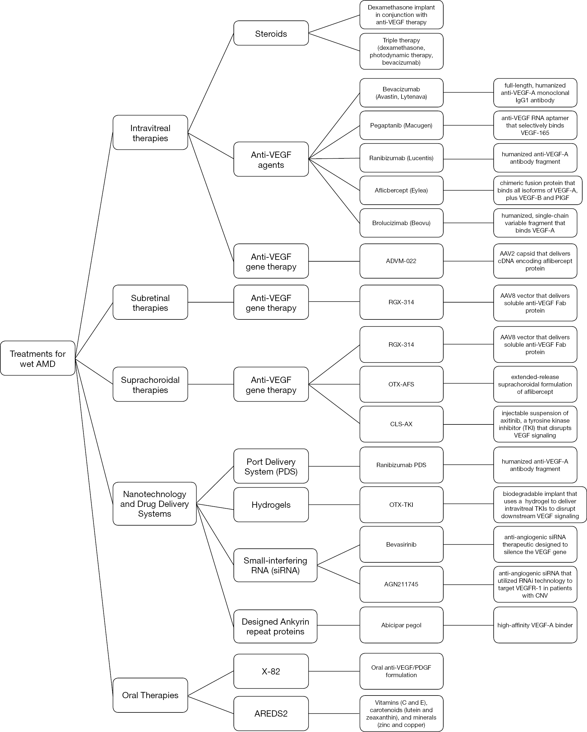 figure1