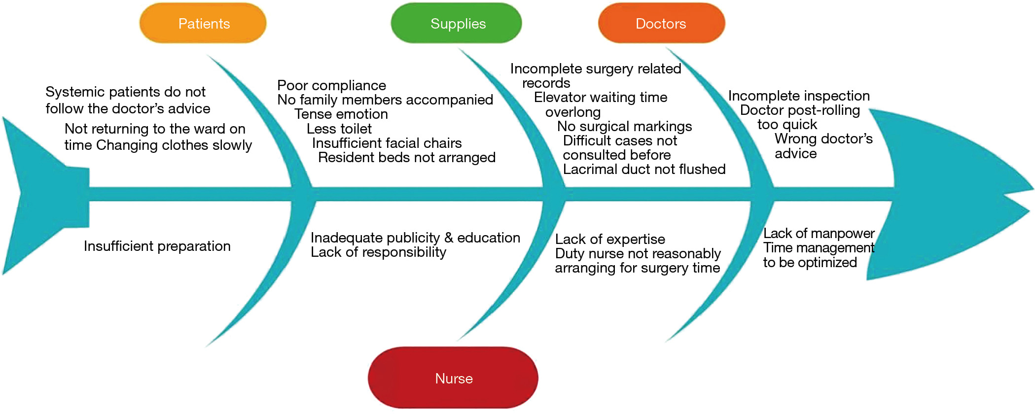 figure1