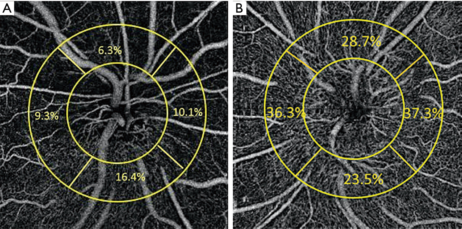 figure3