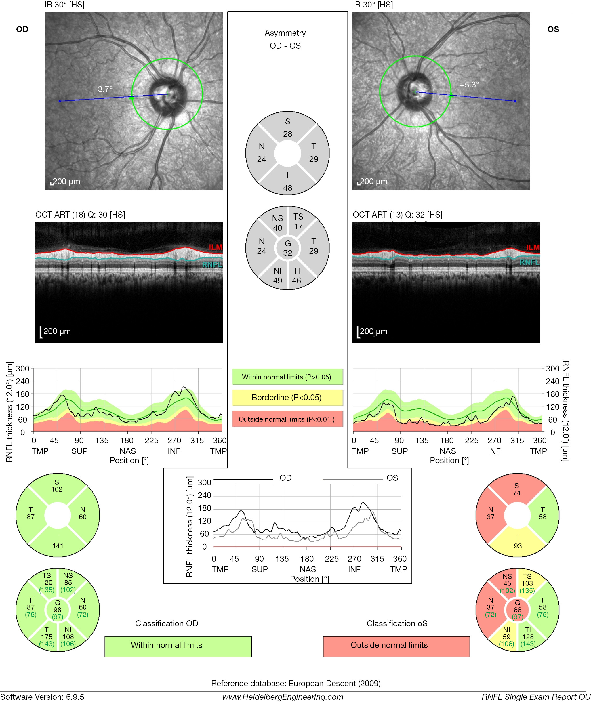 figure3