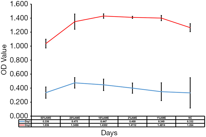 figure1