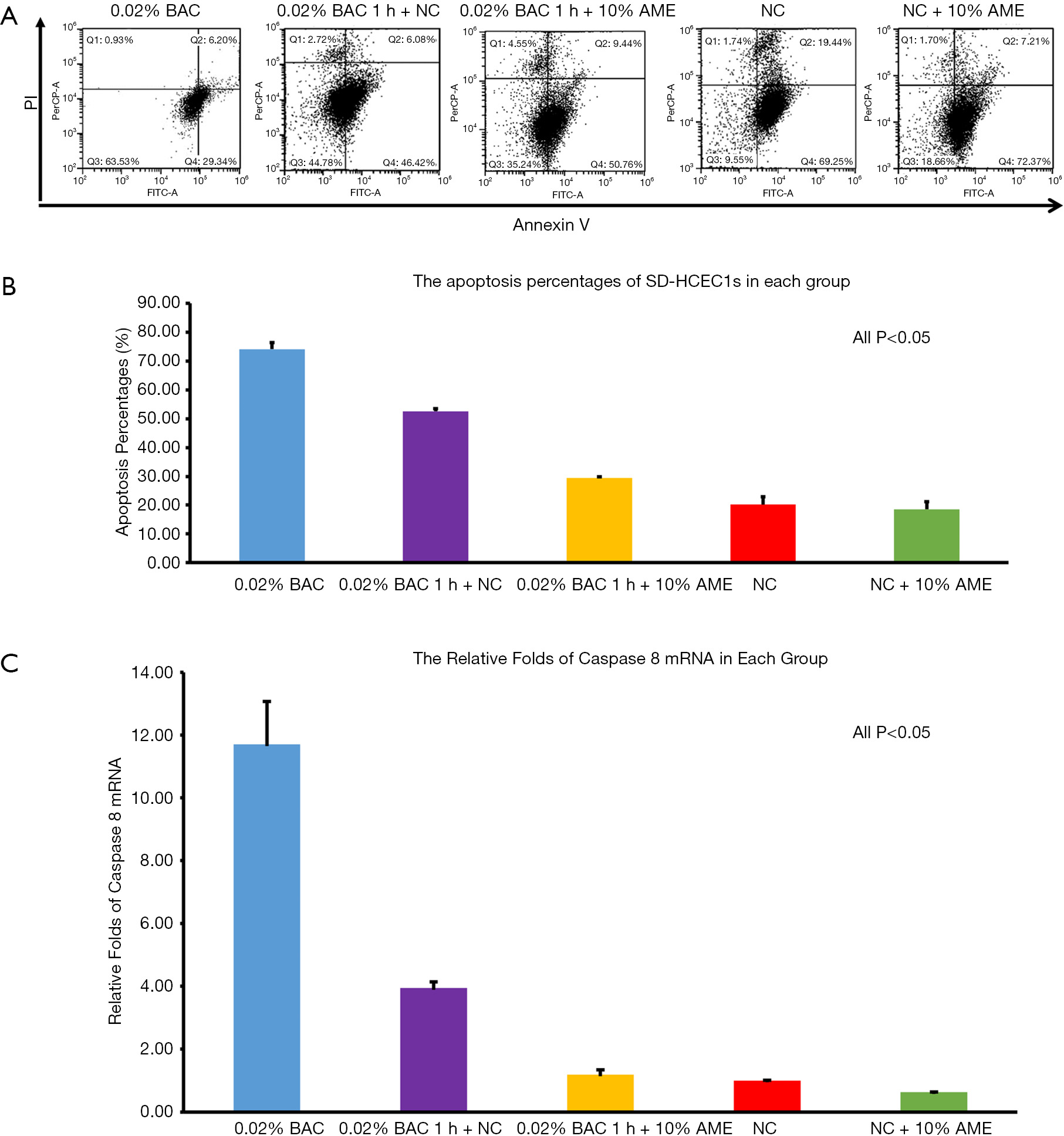 figure3