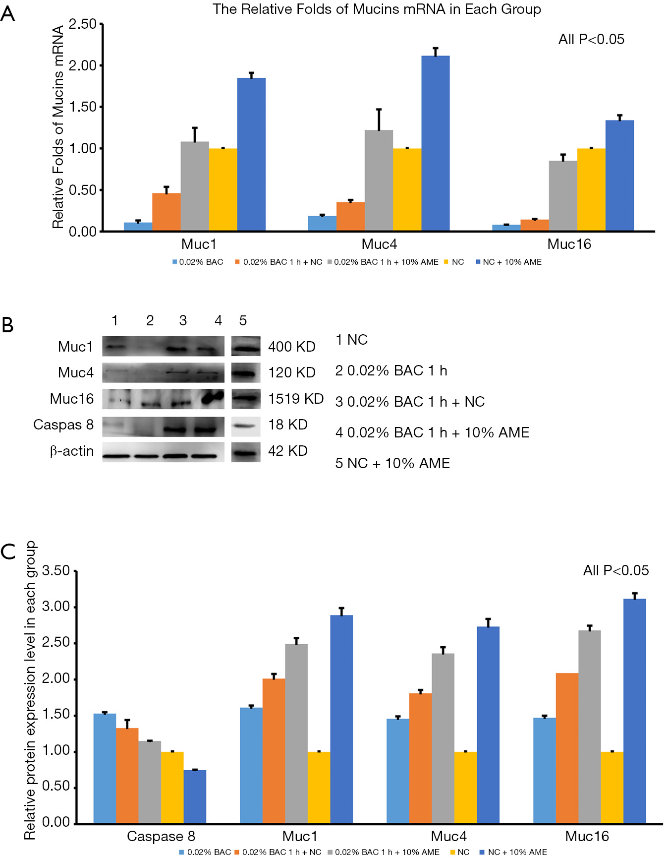 figure4