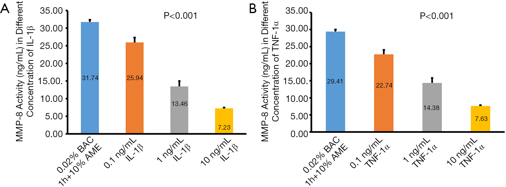 figure5