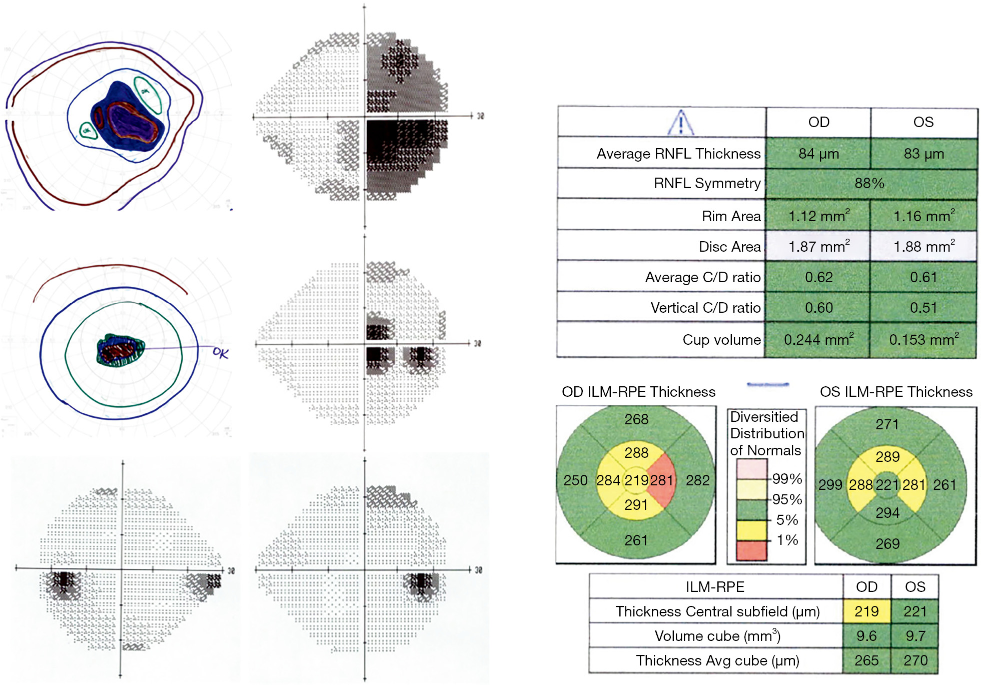 figure3